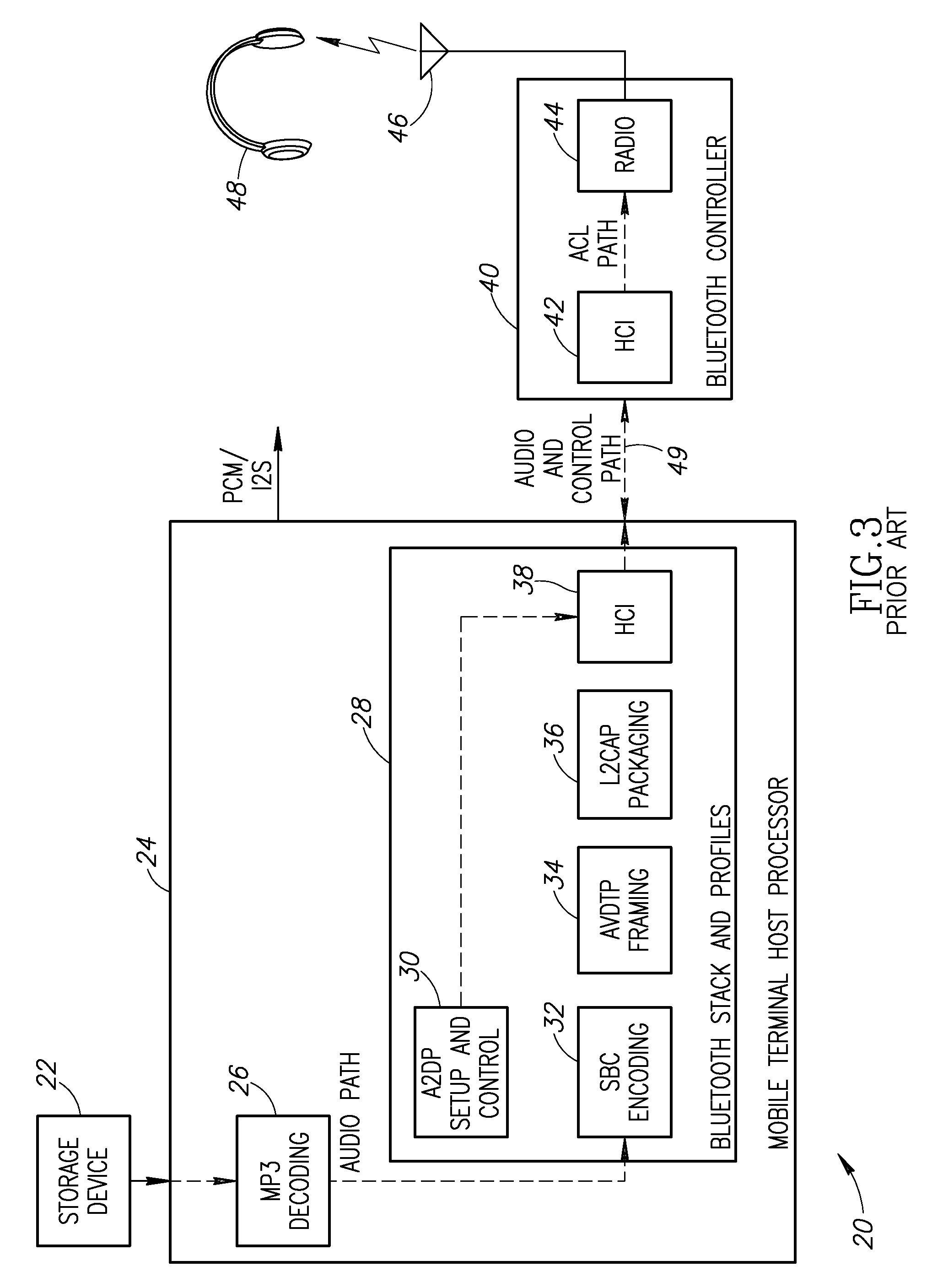 Controller integrated audio codec for advanced audio distribution profile audio streaming applications