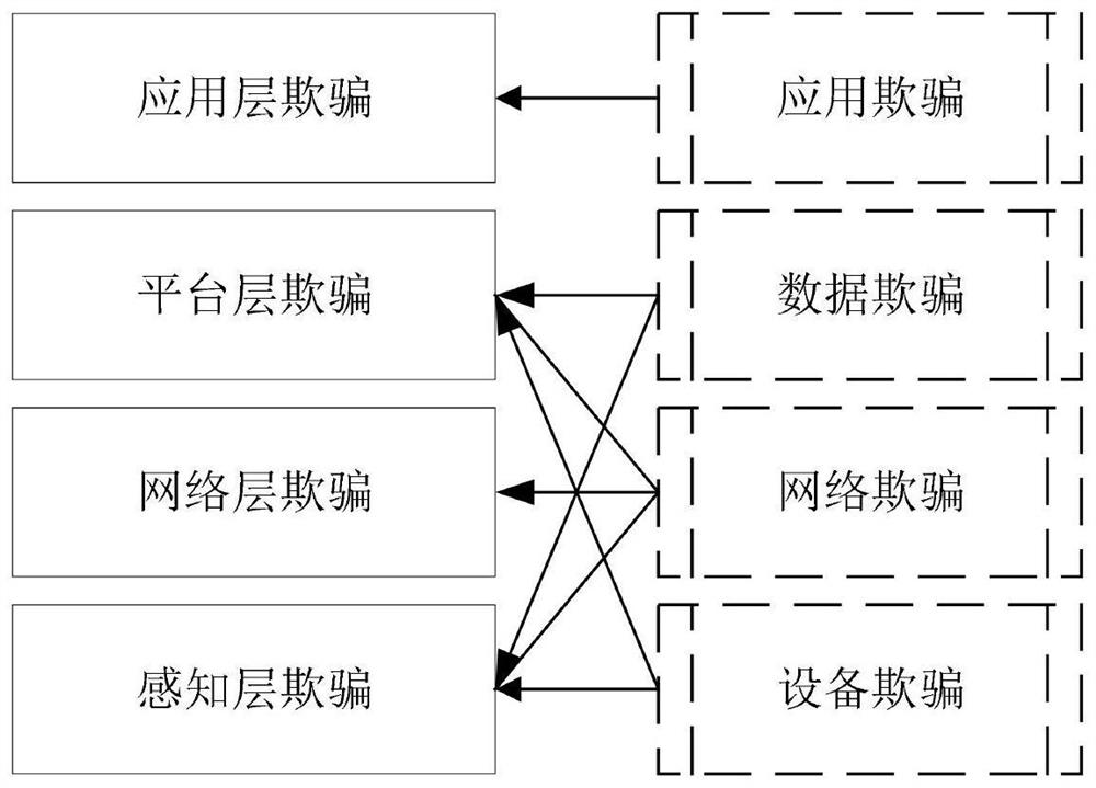 Network security active defense resource configuration method and system