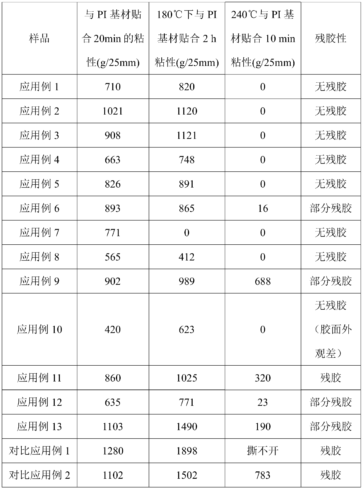 Adhesive and preparation method thereof, and adhesive layer and heat-reducing adhesive tape prepared from adhesive