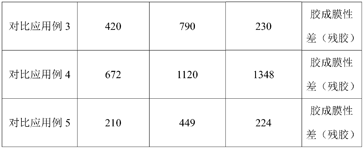 Adhesive and preparation method thereof, and adhesive layer and heat-reducing adhesive tape prepared from adhesive