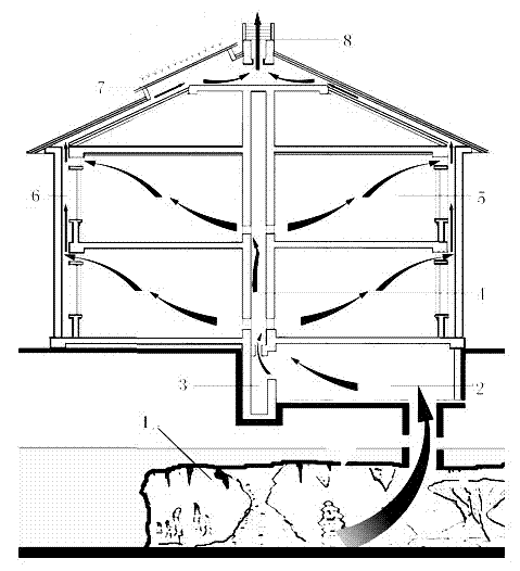 Building air conditioning method device utilizing solution cavity climate