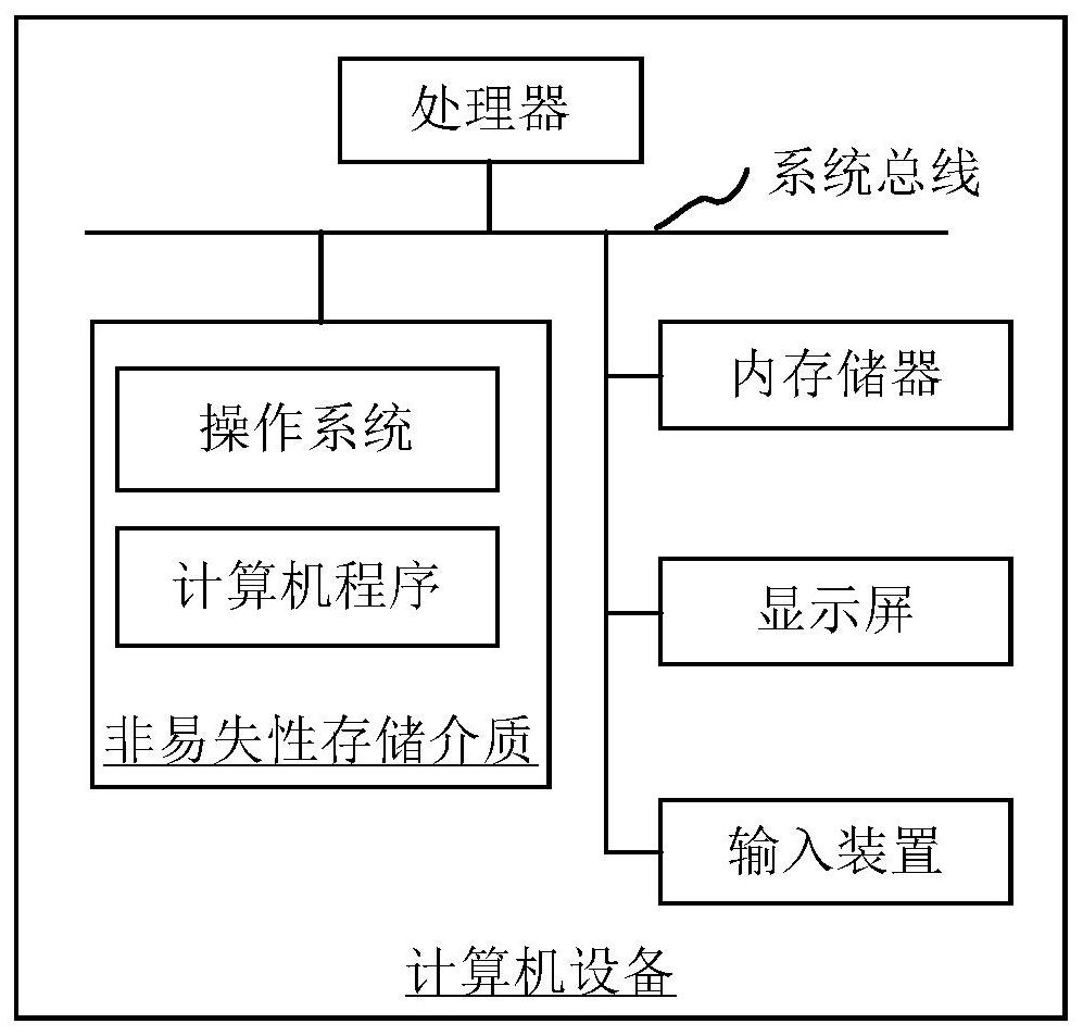 Candidate word evaluation method, apparatus, computer equipment and storage medium