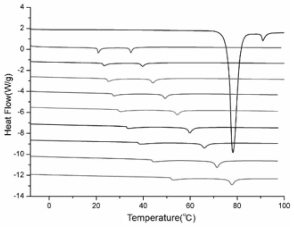 Liquid crystal state composite fiber membrane as well as preparation and application thereof