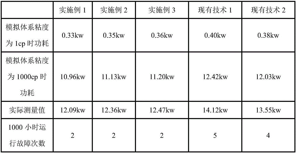 Anchor type stirring device