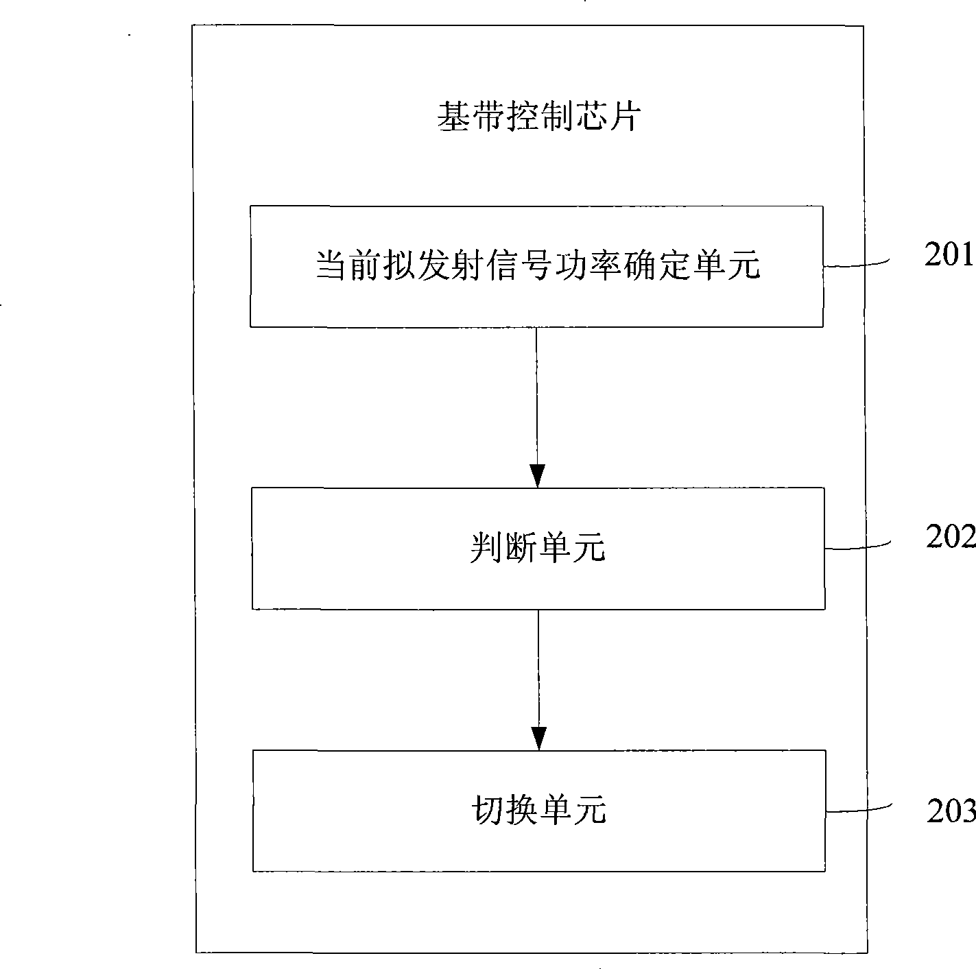 Method, system and feedback equipment for terminal power detection