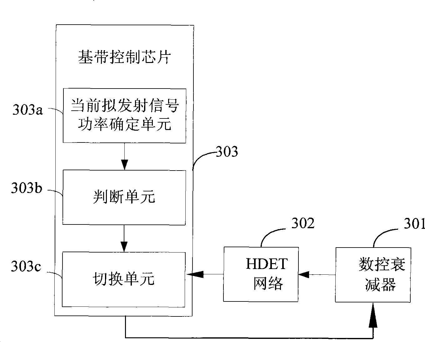 Method, system and feedback equipment for terminal power detection