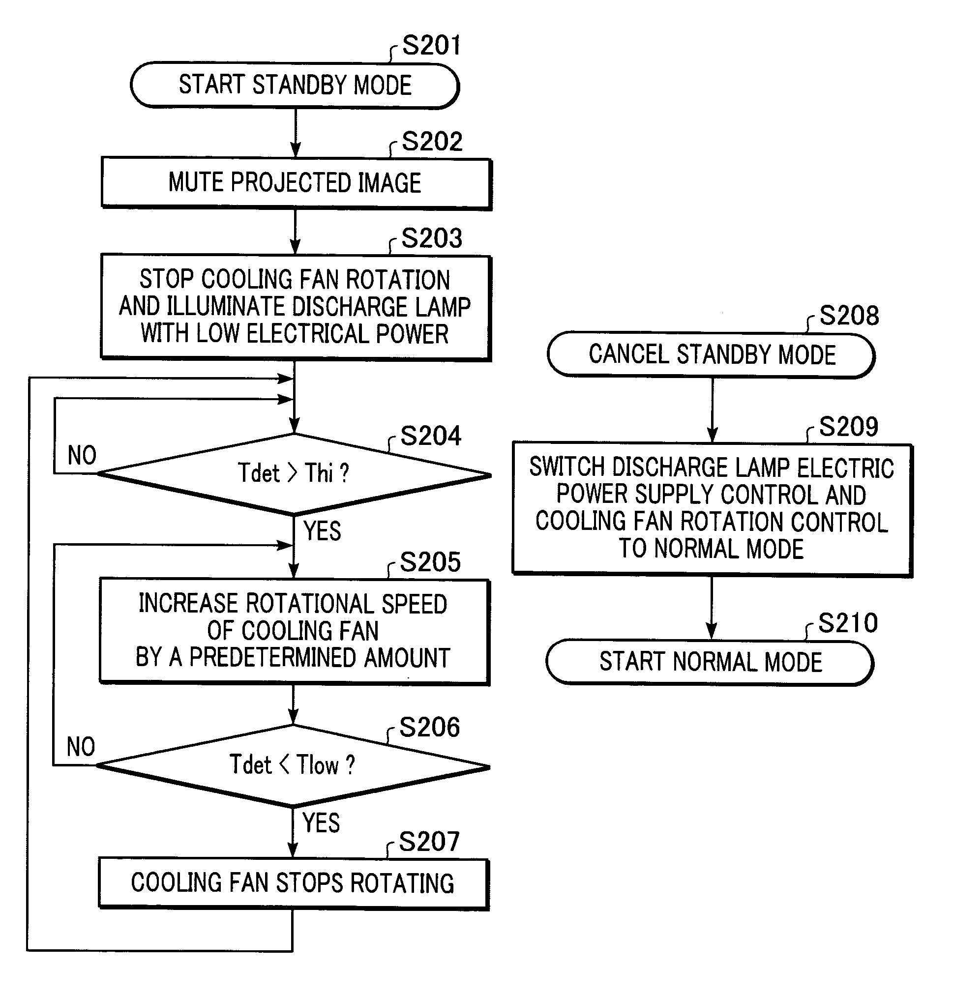 Projector and image projection system