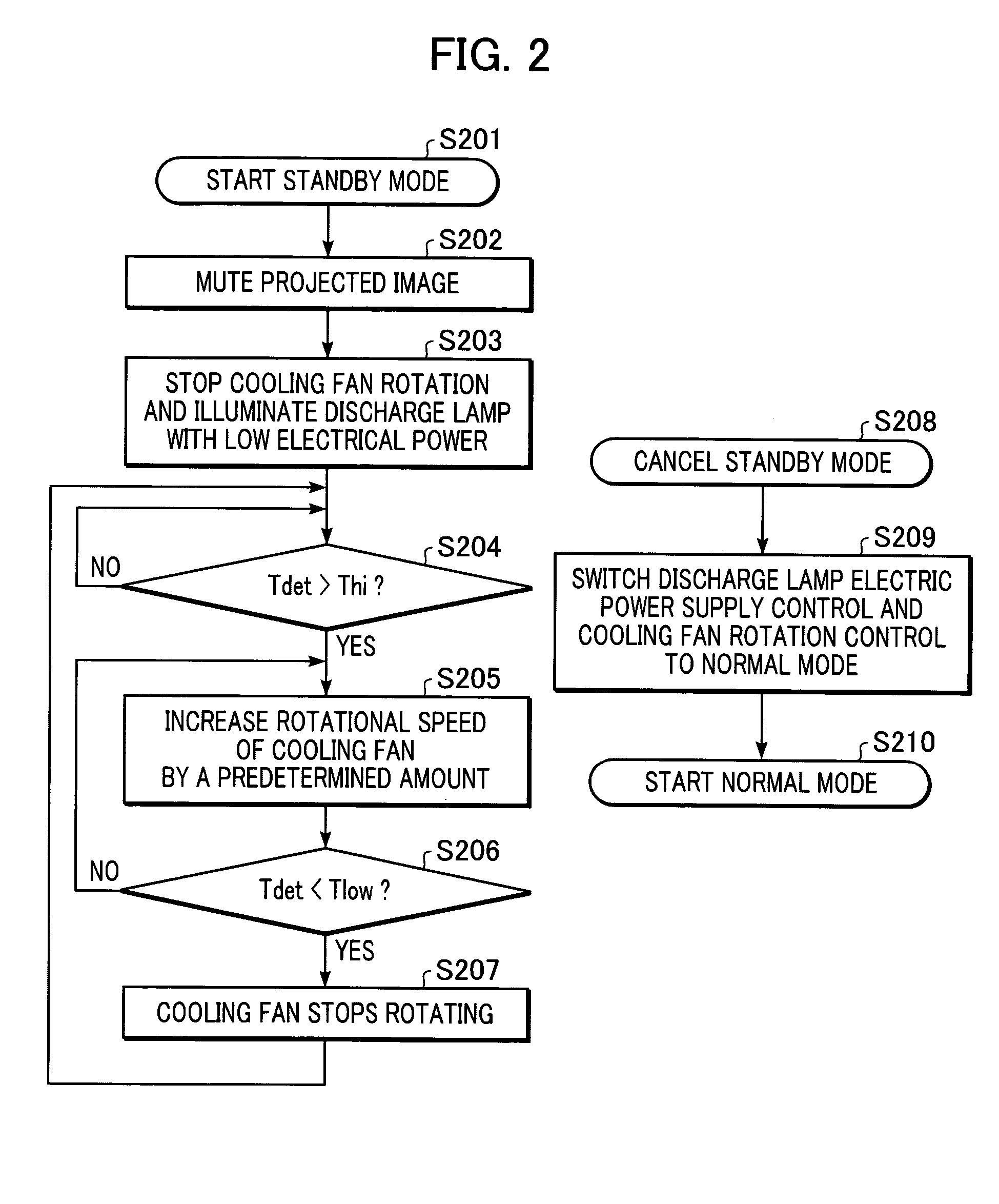 Projector and image projection system