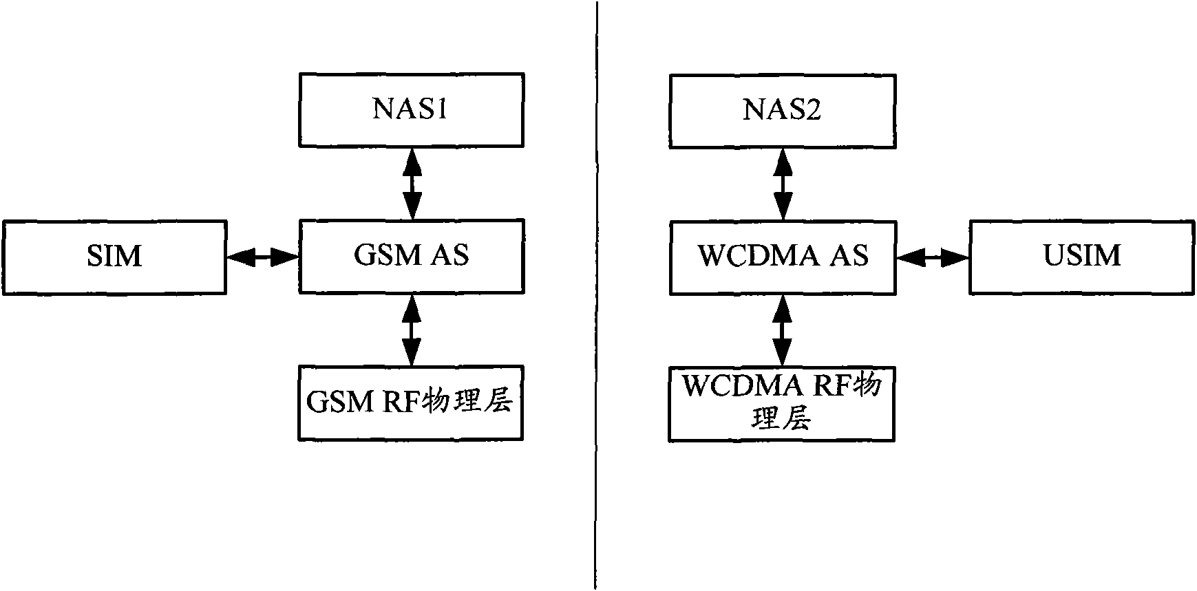 Dual-mode dual-card dual-standby single-pass wireless terminal and communication method thereof