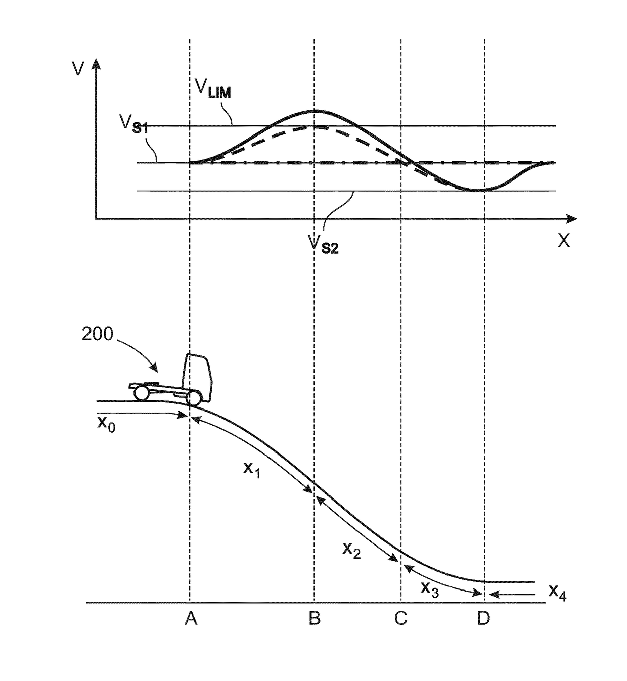 A method and a system for controlling vehicle speed