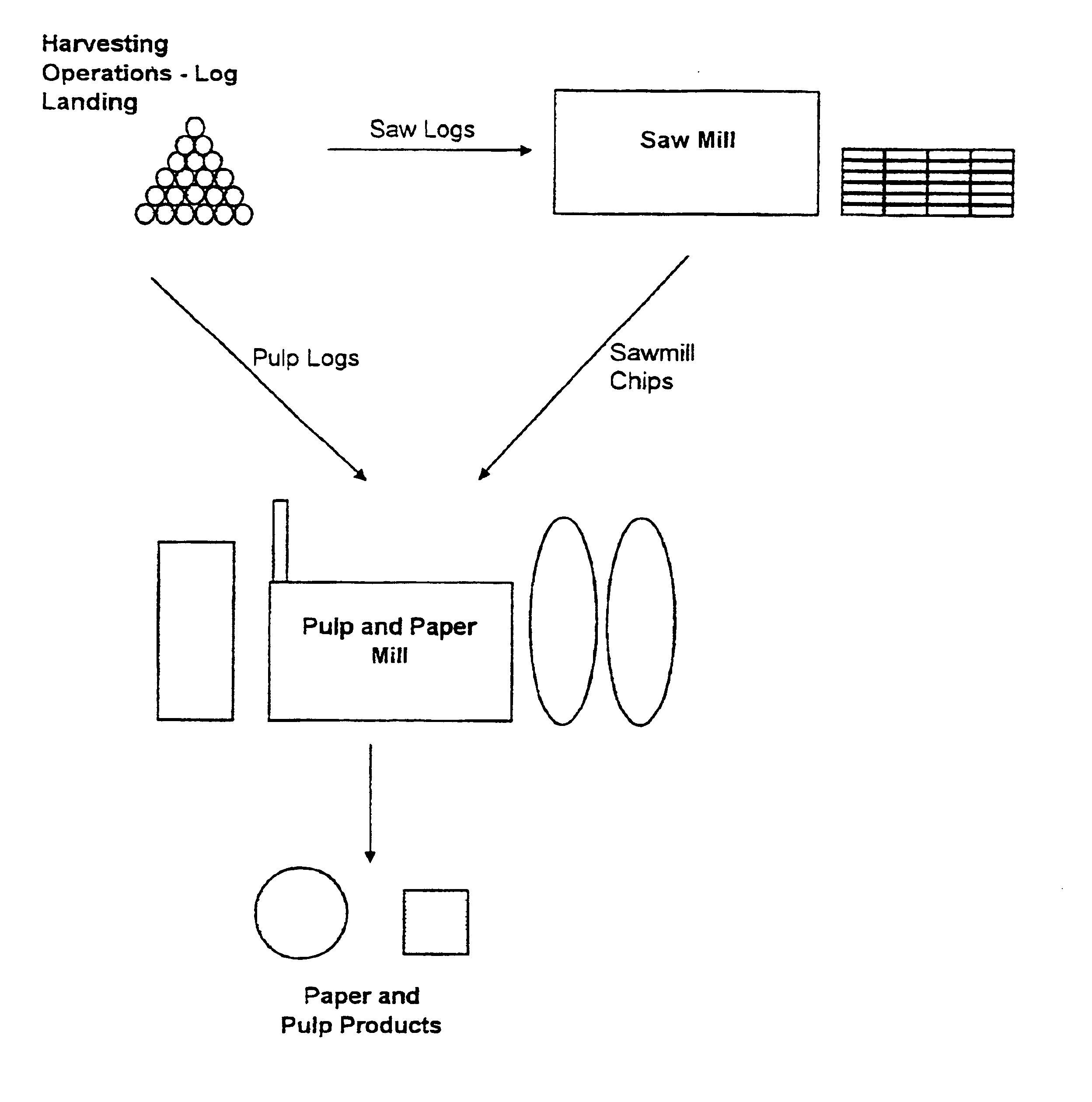 Method of selecting and/or processing wood according to fibre characteristics