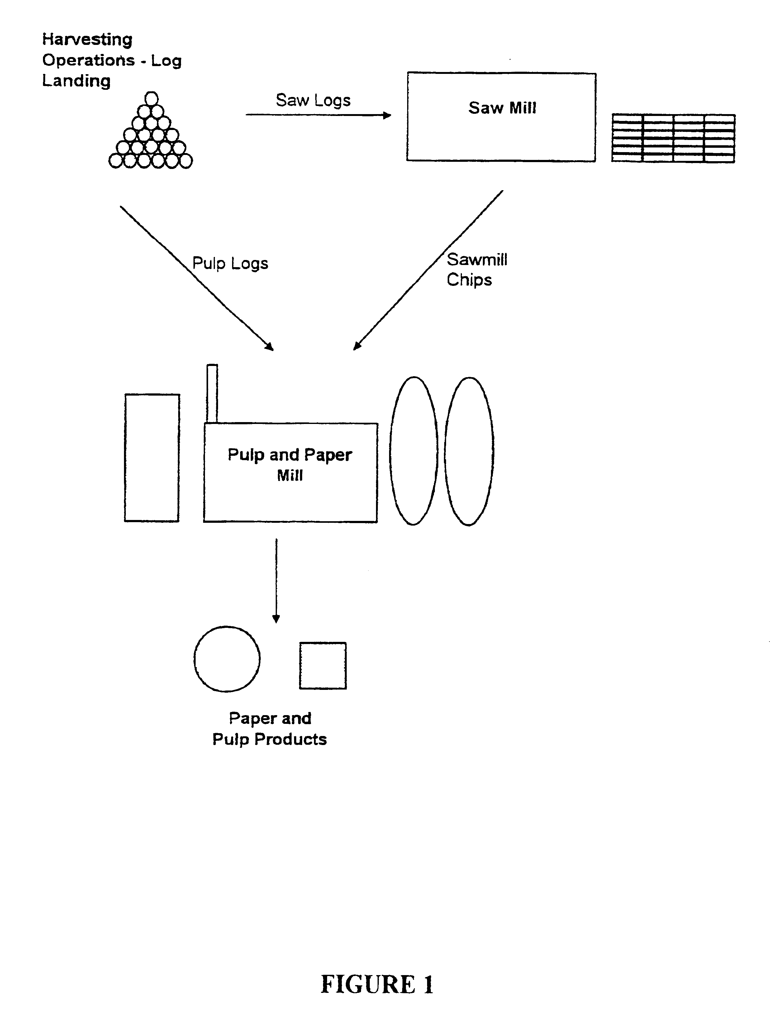 Method of selecting and/or processing wood according to fibre characteristics