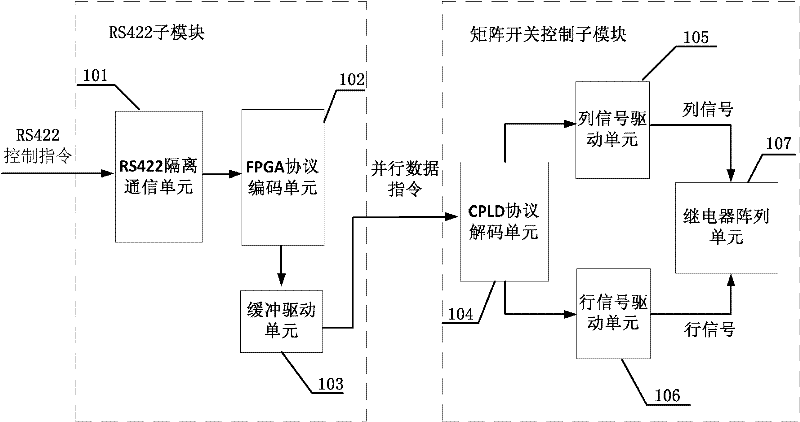 Remote matrix switch control module having RS422 interface