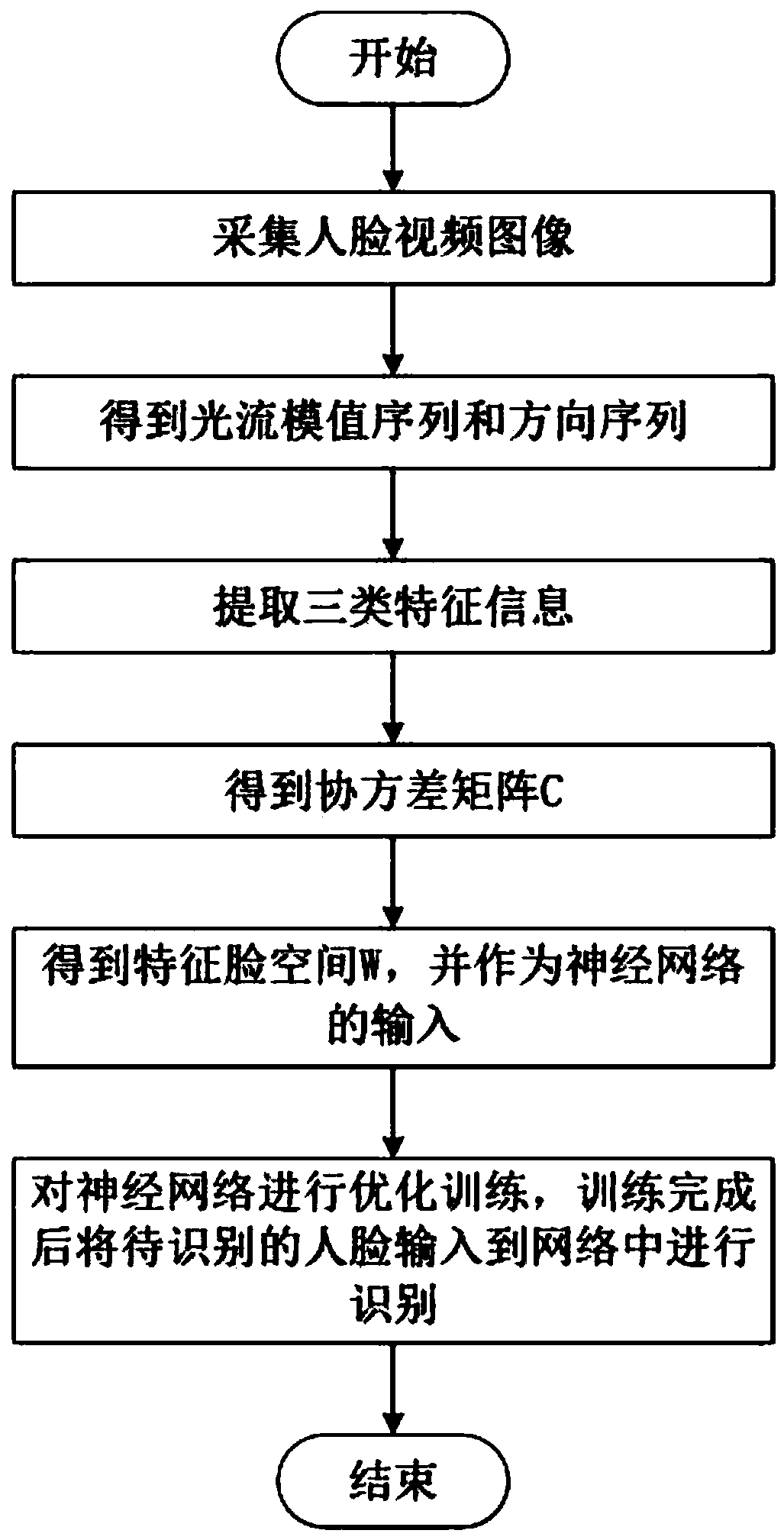 A method for detecting and recognizing human face in vivo