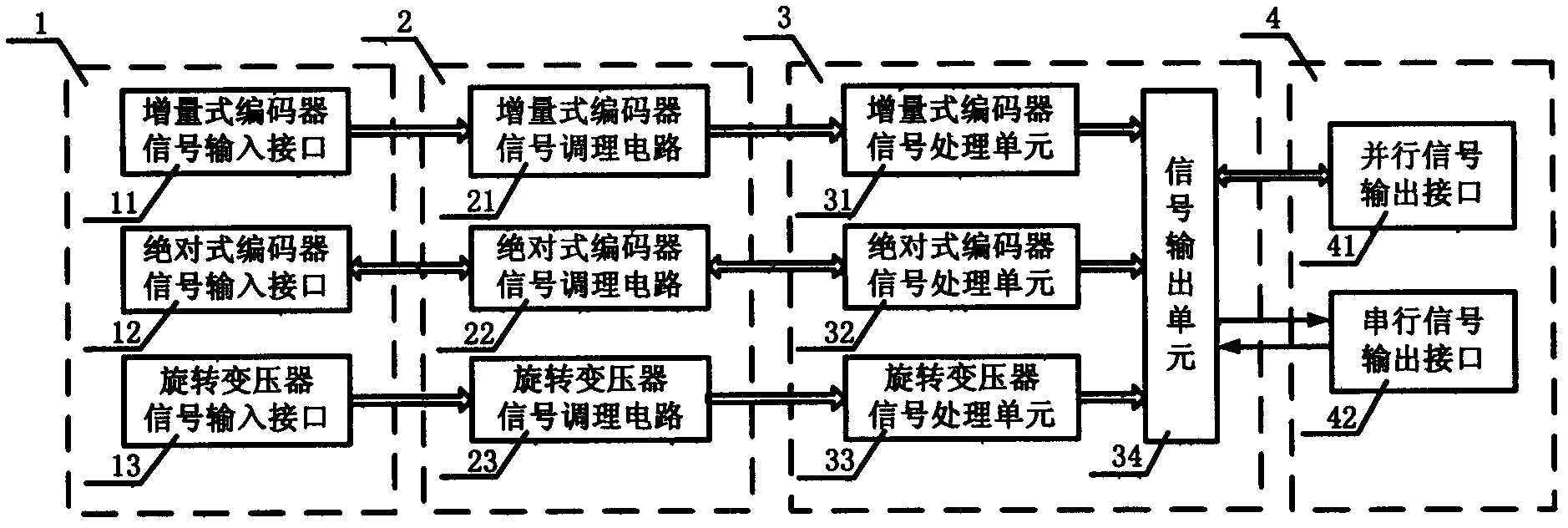 Signal processing device compatible with multiple kinds of interfaces of encoders and rotary transformers