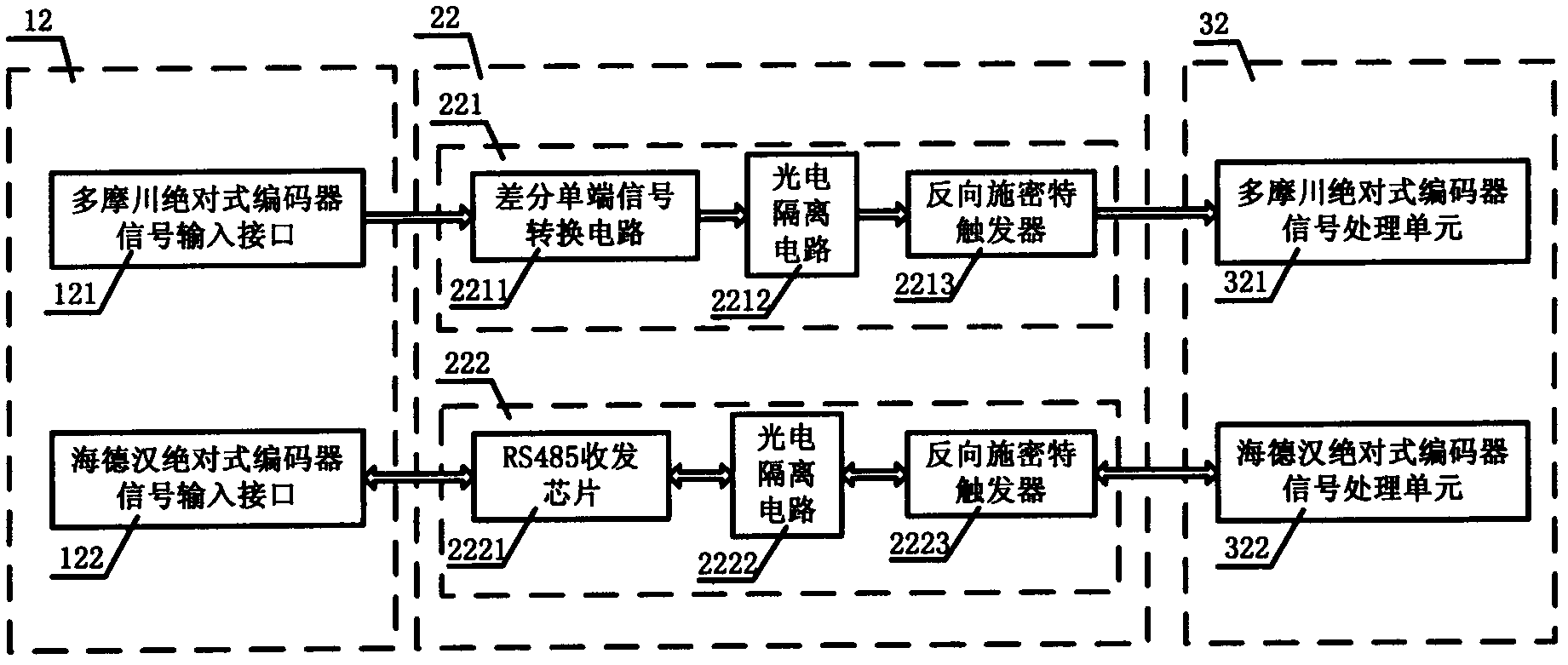 Signal processing device compatible with multiple kinds of interfaces of encoders and rotary transformers