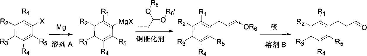 Method for preparing aryl propanal derivatives