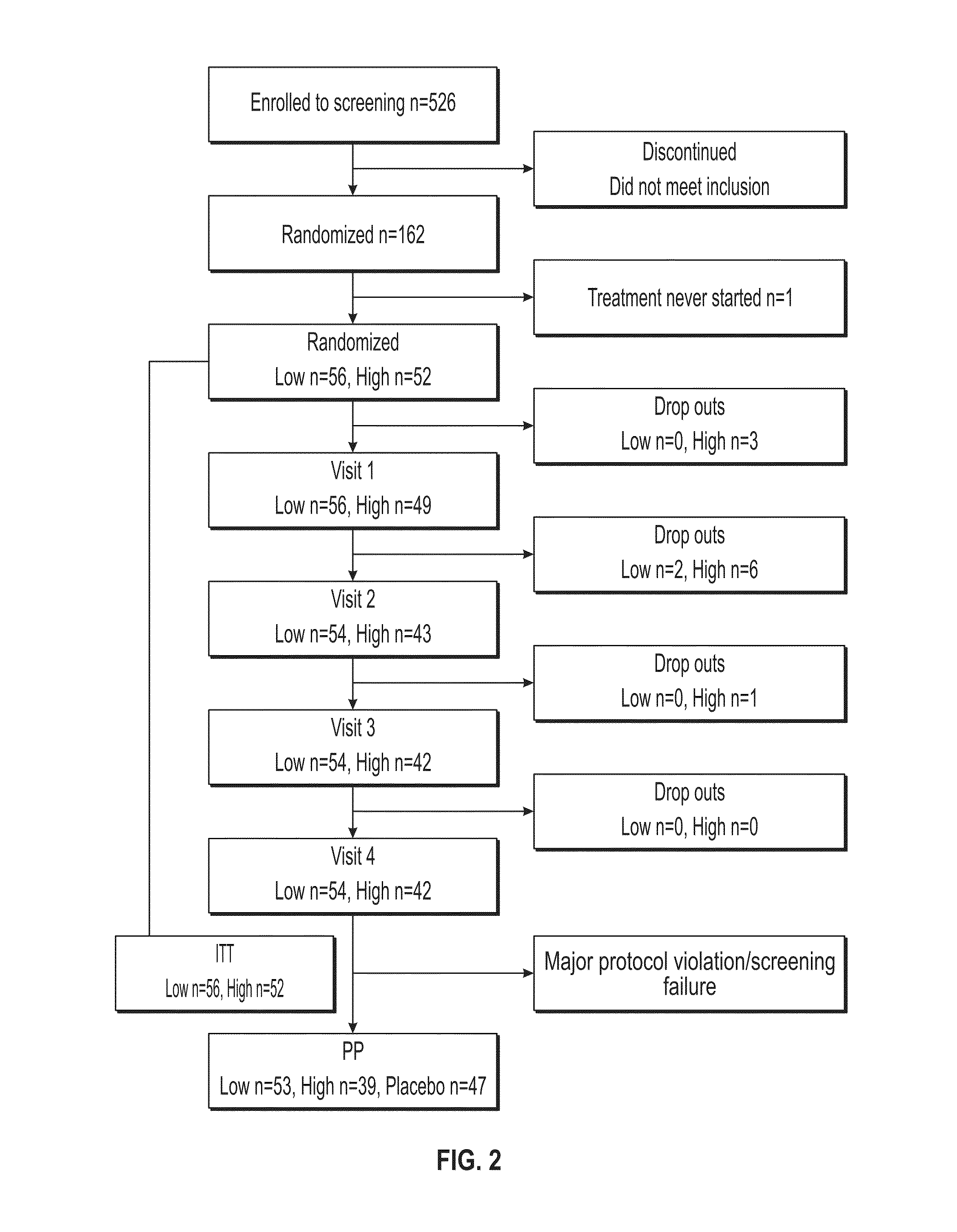 Methods for treating erectile dysfunction in patients with insulin-dependent diabetes