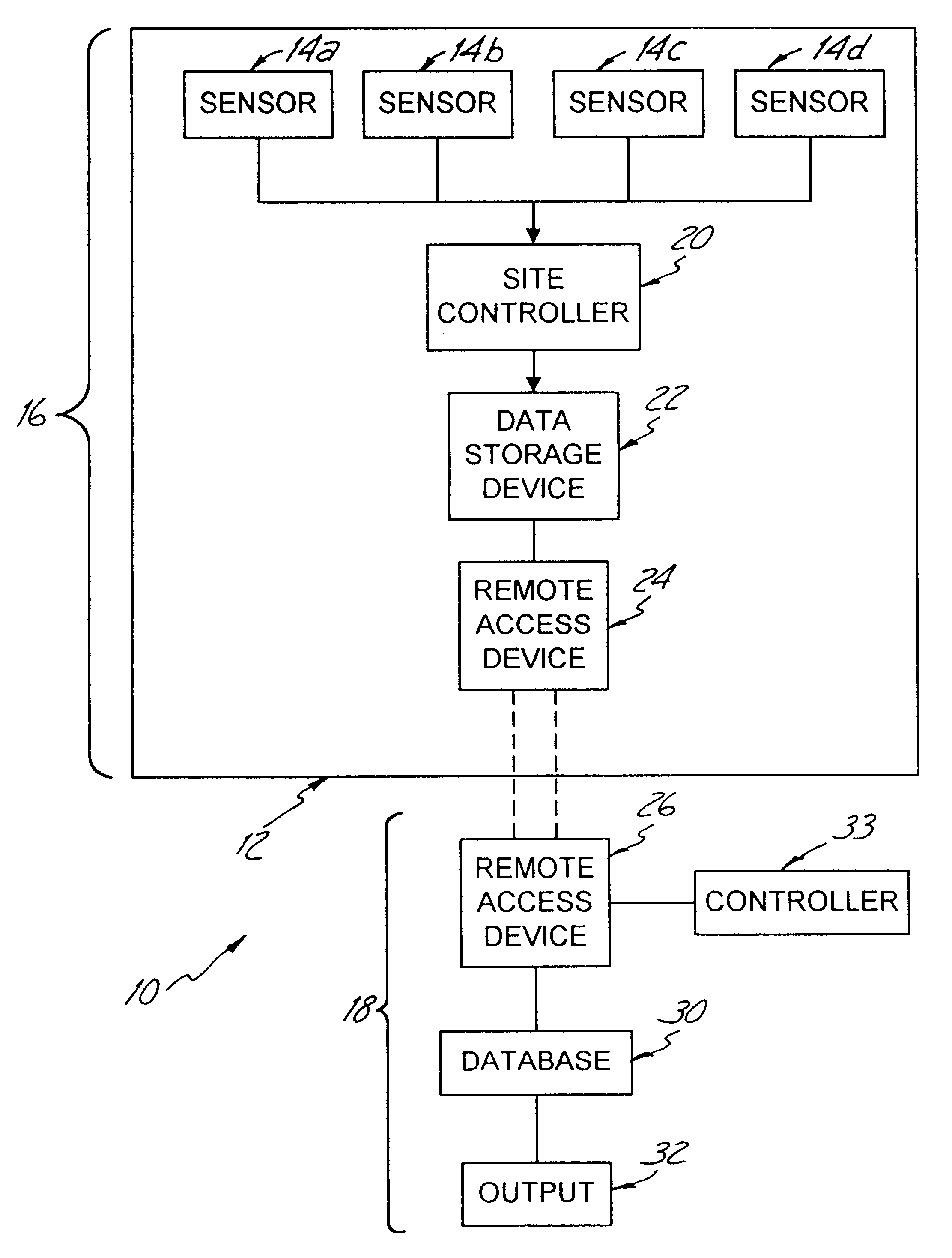 Environment monitoring system