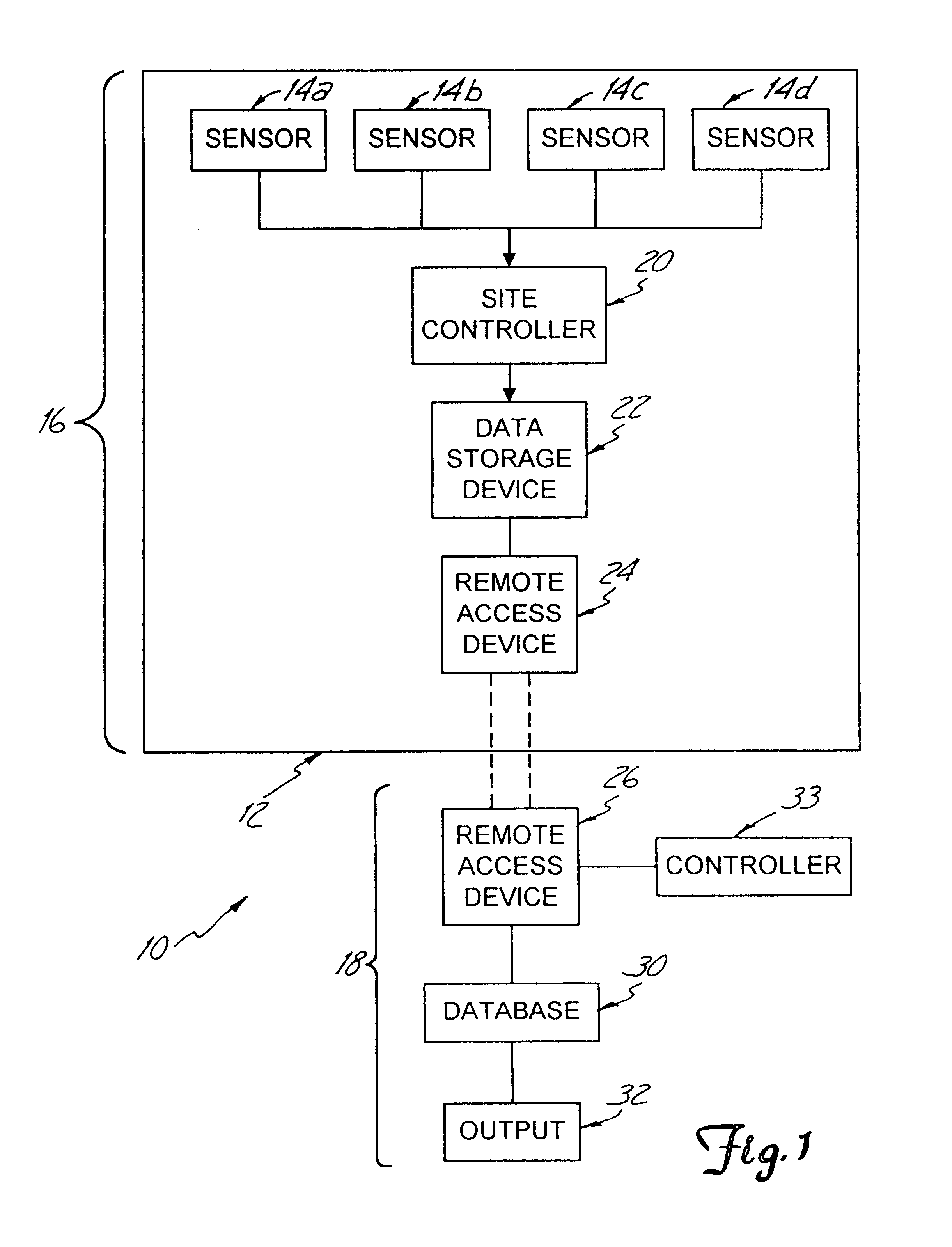 Environment monitoring system