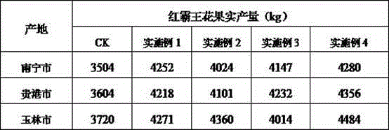 Special organic active liquid fertilizer for tri-prism red pitaya flower and production method of organic active liquid fertilizer