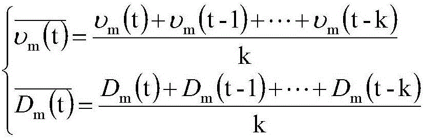 Dense passenger flow abnormal behavior detection method