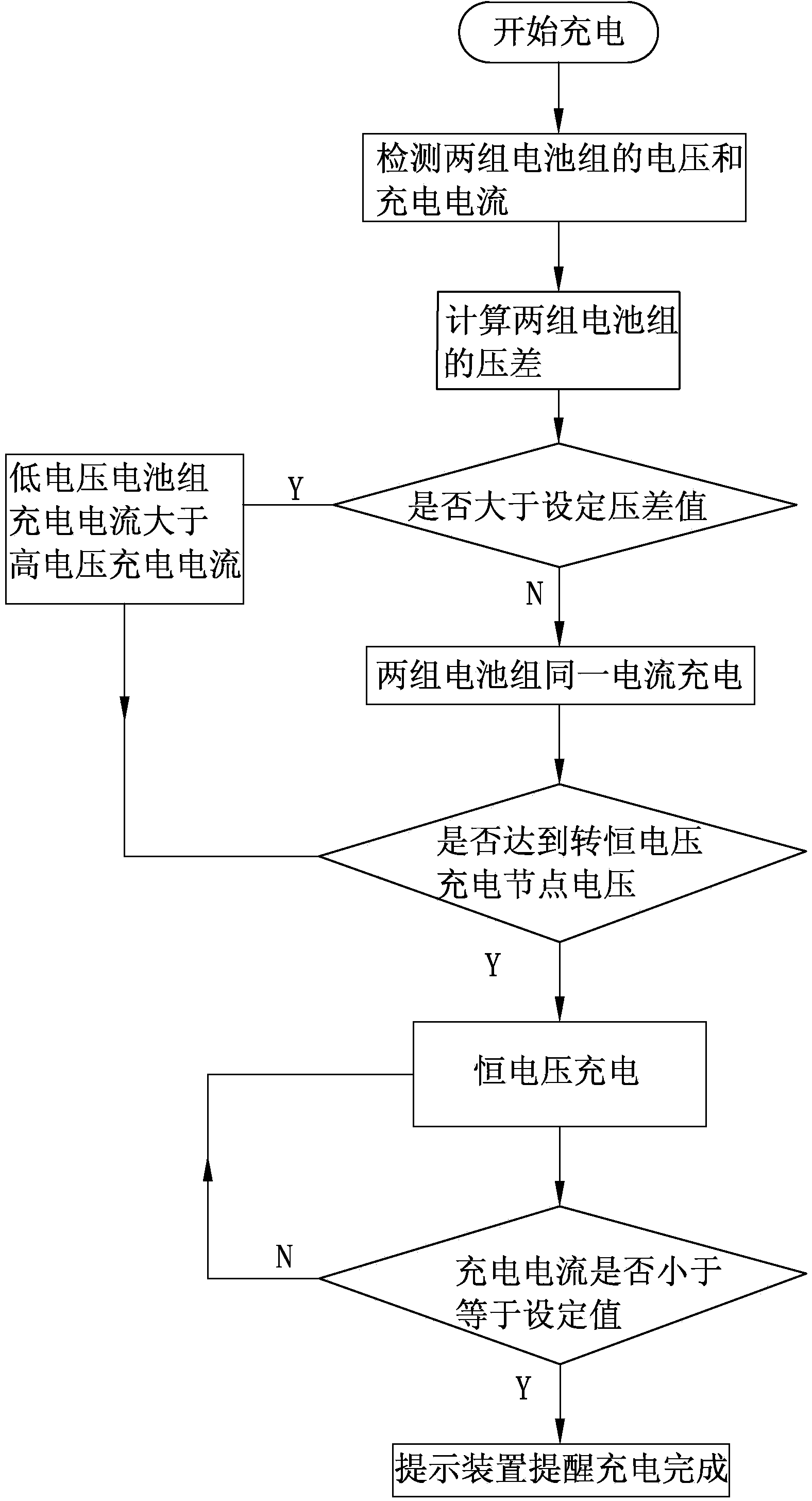 Dual-group battery unit charging system for dust collector and charging method of dual-group battery unit charging system