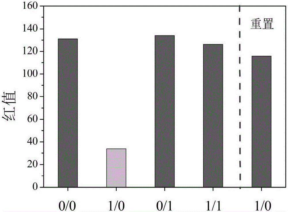 Implication type solid-phase logic gate based on BSA (bull serum albumin)/3-MPA (mercaptopropionic acid)-gold nanocluster-polyelectrolyte and construction method of implication type solid-phase logic gate