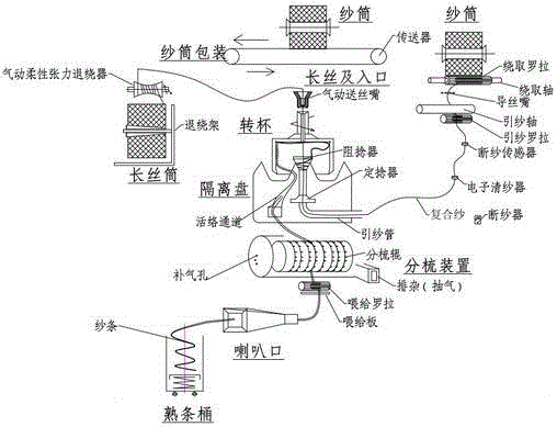 Core-sheath composite yarn and preparation method thereof