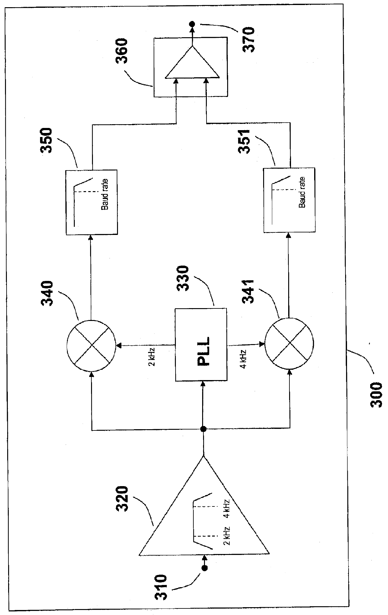 Method and apparatus for encoding and decoding data transmitted to an authentication token