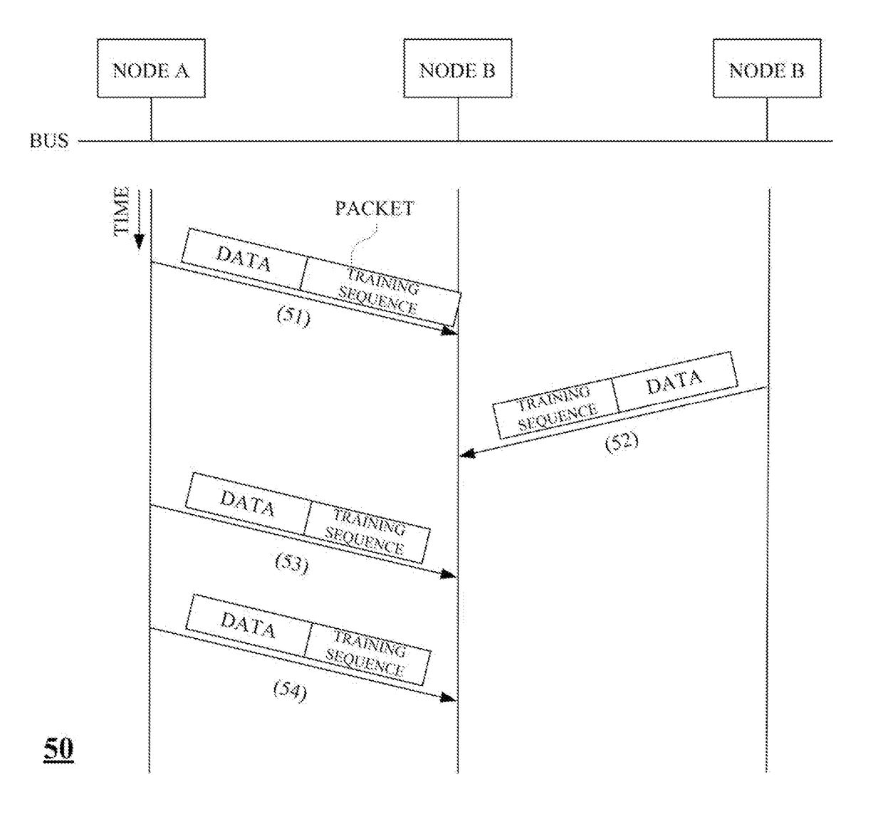 Method for high speed equalization of packet data received from bus topology network, method for transmitting and receiving packet data in bus topology network, and receiver of bus topology network