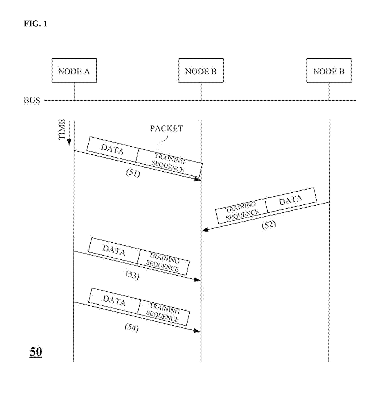 Method for high speed equalization of packet data received from bus topology network, method for transmitting and receiving packet data in bus topology network, and receiver of bus topology network