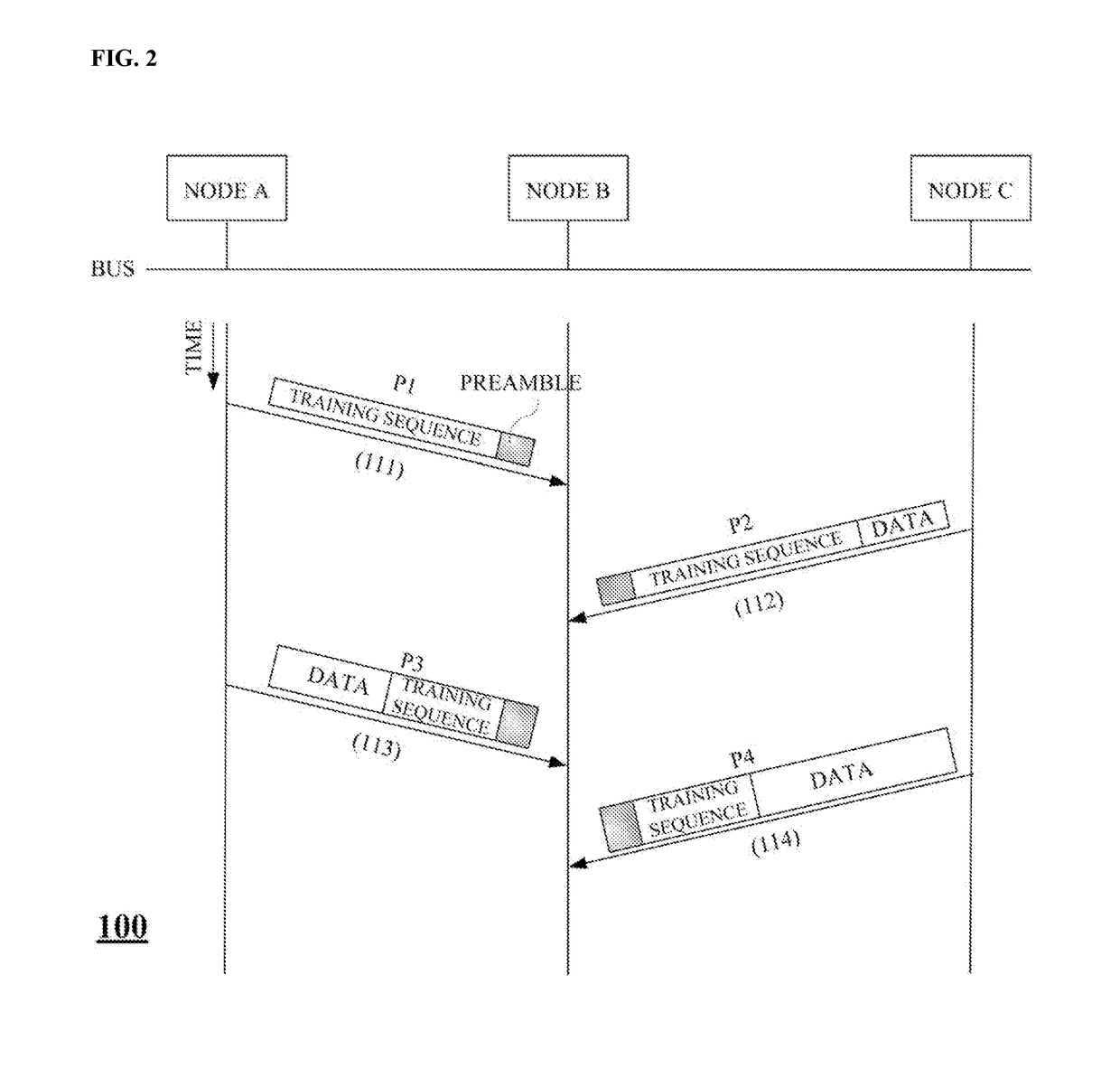 Method for high speed equalization of packet data received from bus topology network, method for transmitting and receiving packet data in bus topology network, and receiver of bus topology network