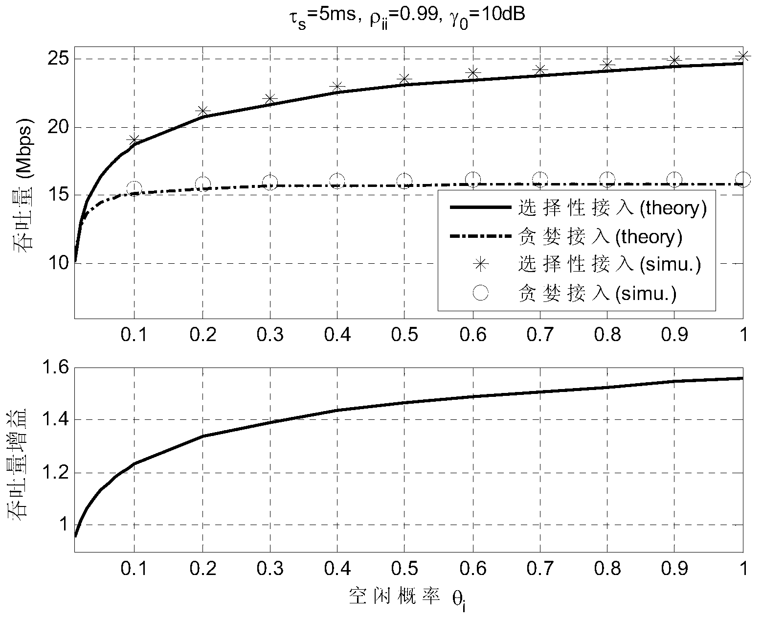 Selective cognitive access method on basis of quality of channels