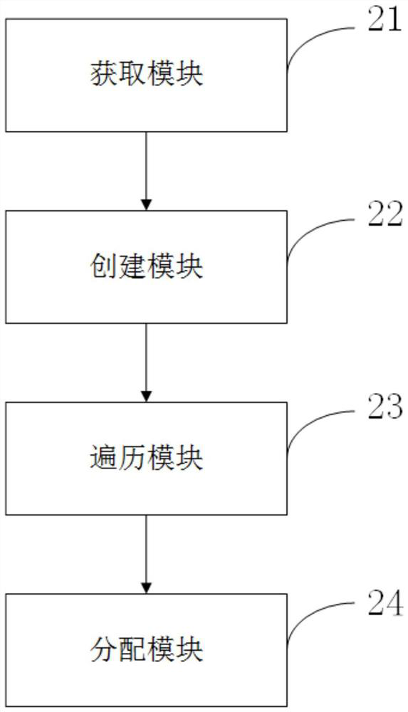 A method and device for configuring graphics card resources based on Loongson computer