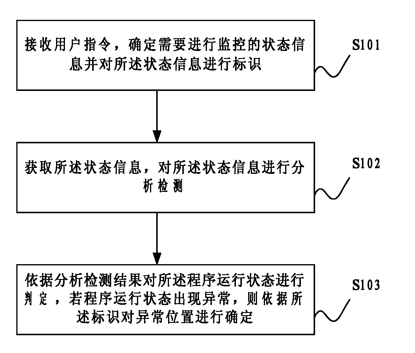 Method for dynamically tracking program running state and rear panel device