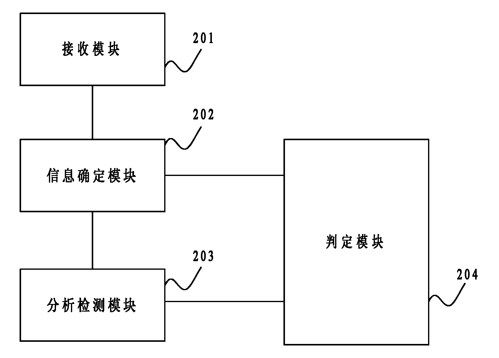 Method for dynamically tracking program running state and rear panel device