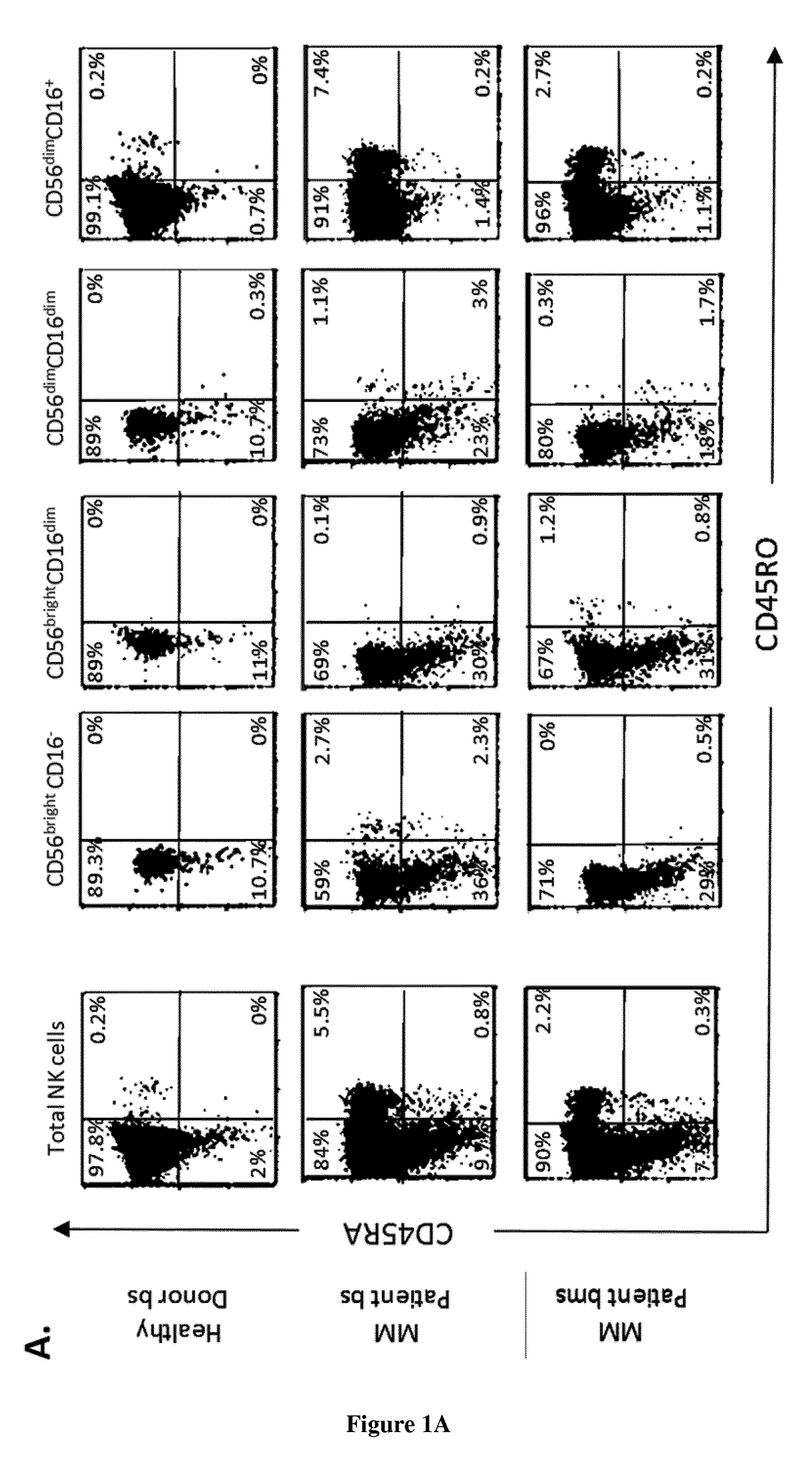 Methods for diagnosing hematological cancers