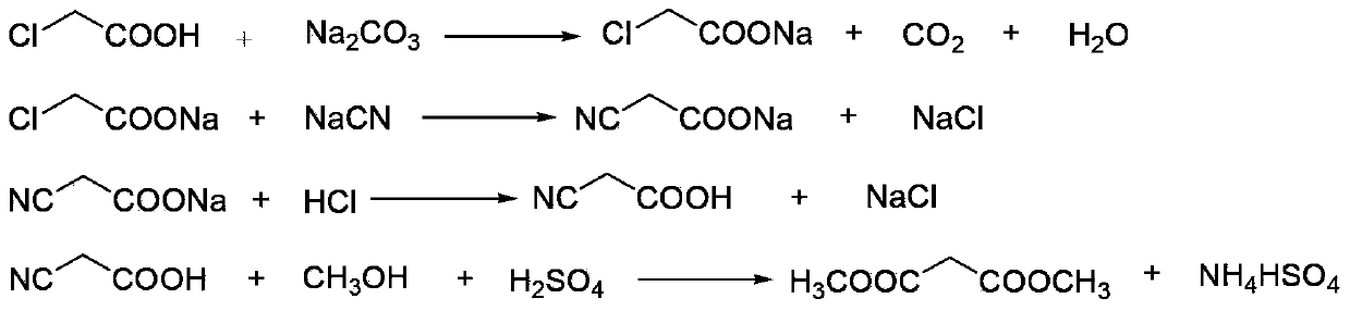 Method for synthesizing p-toluenesulfonic acid-catalyzed dimethyl malonate