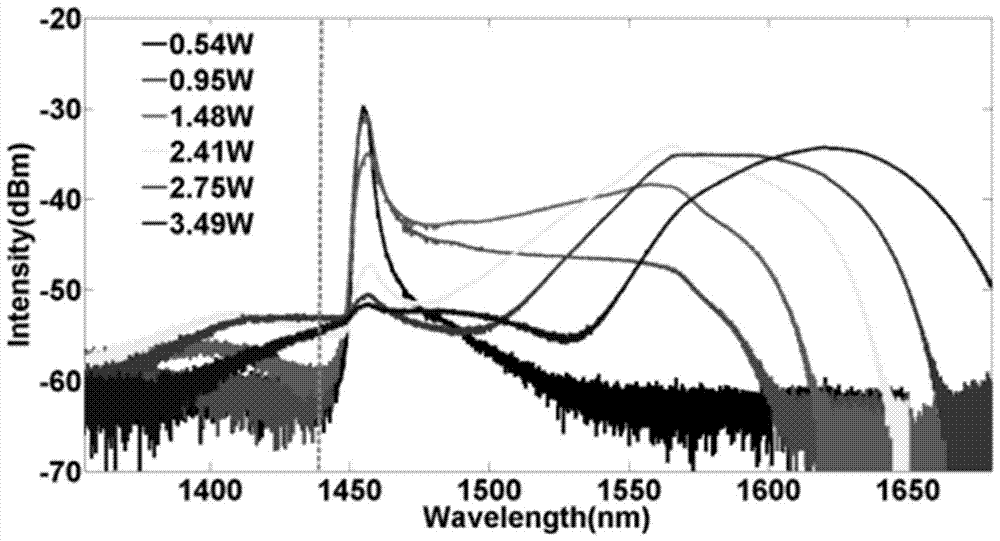 A correlative optical time domain reflectometer based on an all-fiber wide-spectrum chaotic light source