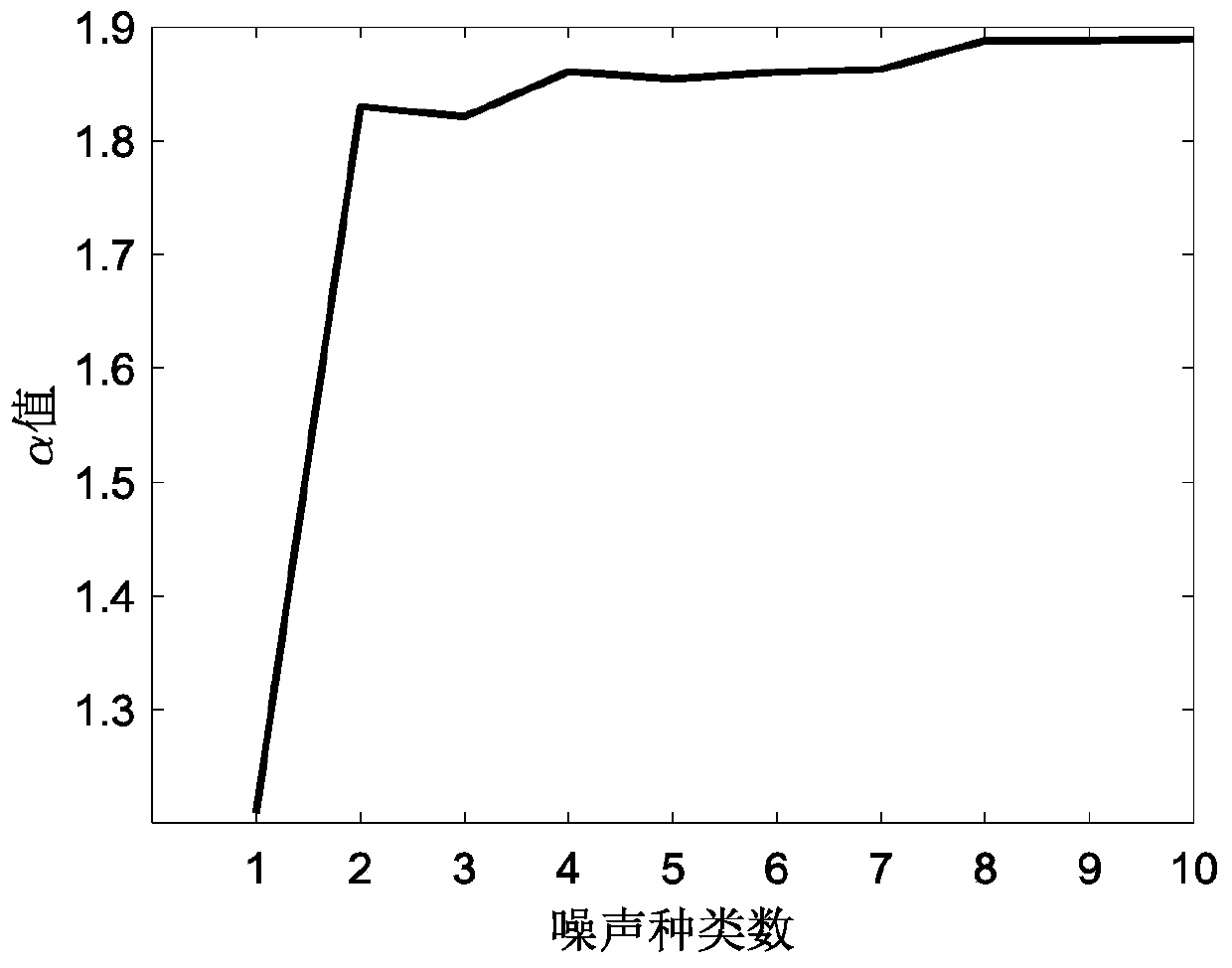 Magnetotelluric impedance estimation method