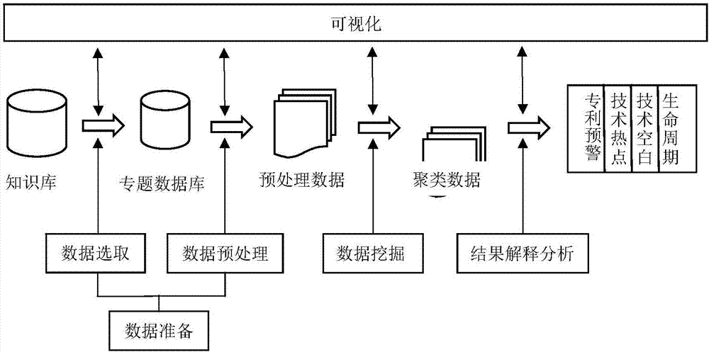 Technical competition and patent early warning analysis method based on knowledge discovery