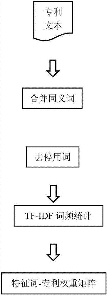 Technical competition and patent early warning analysis method based on knowledge discovery