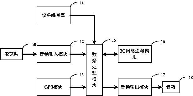 GPS (global positioning system) and 3G network based tour bus scheduling system and method