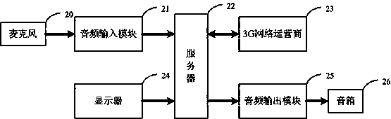 GPS (global positioning system) and 3G network based tour bus scheduling system and method