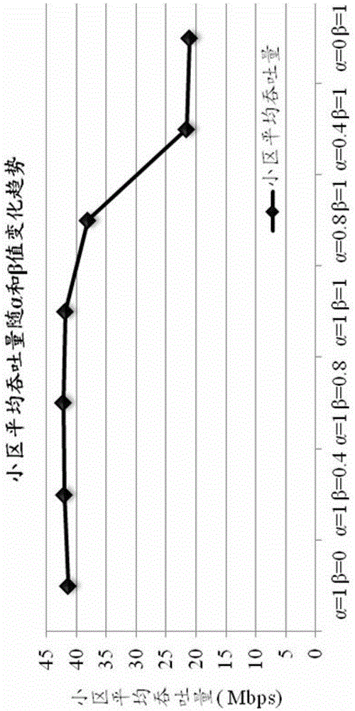 A multi-user pairing algorithm applied to vmimo system