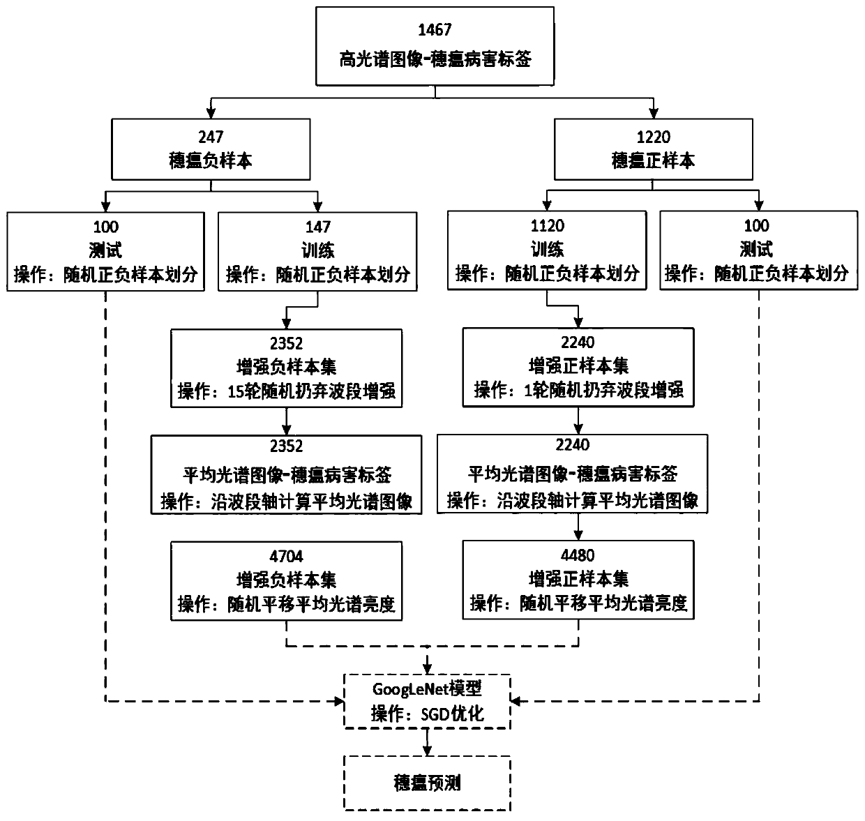 Rice ear blast detection method and system based on deep convolutional neural network