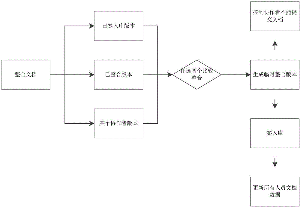 Cooperative document processing method