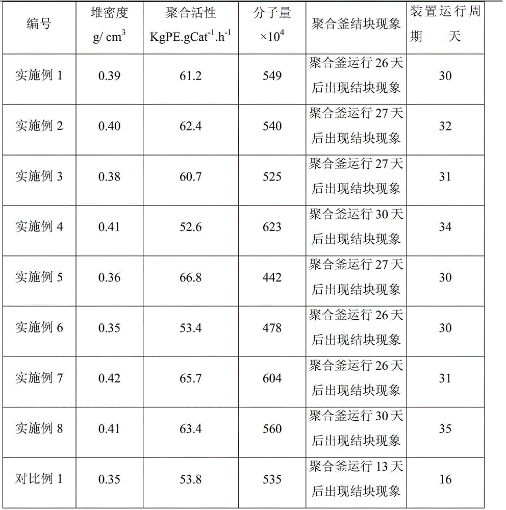 Catalyst feeding device for polymerization process of ultra-high molecular weight polyethylene and application