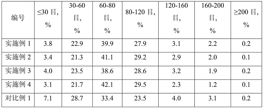 Catalyst feeding device for polymerization process of ultra-high molecular weight polyethylene and application